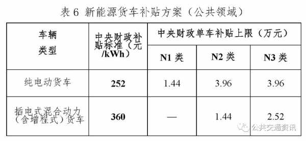 新能源汽车补贴零跑（新能源汽车有哪些补贴政策）-图2