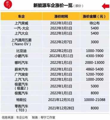 新能源汽车补贴零跑（新能源汽车有哪些补贴政策）-图3