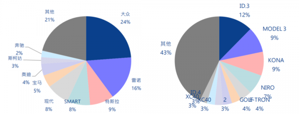 荷兰新能源汽车销量（荷兰电动车销量）-图3