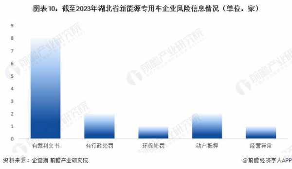 湖北省新能源汽车政策（湖北新能源政策出台）