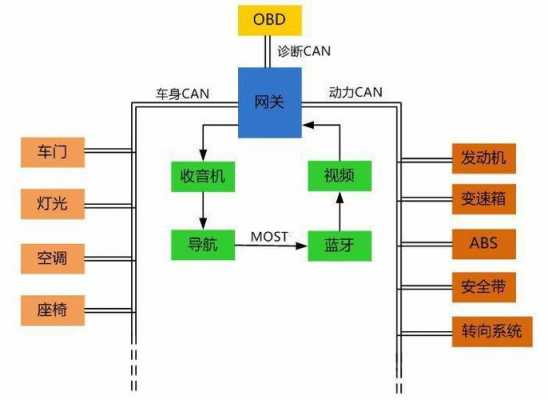 新能源汽车远程rmu（新能源汽车远程锁怎么解）-图1