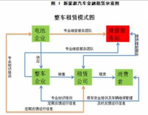 新能源汽车融资方案（新能源项目融资）-图2