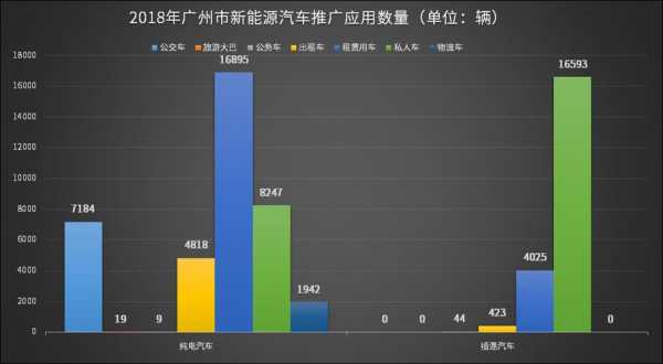 广州新能源汽车销售排行（广州新能源汽车企业名单）-图2