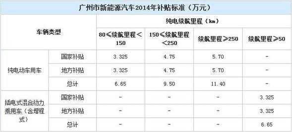 广州新能源汽车销售排行（广州新能源汽车企业名单）-图3