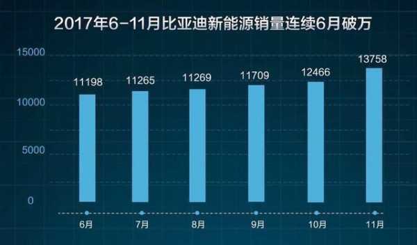 2017新能源汽车比赛（2017年比亚迪新能源汽车销量）-图2