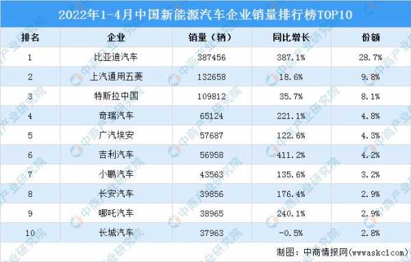 中国新能源运汽车排行（中国新能源车企排行）-图3