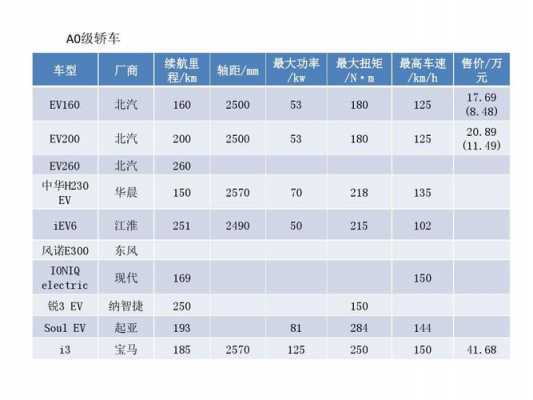 新能源汽车动力配置（新能源汽车动力配置表）-图2