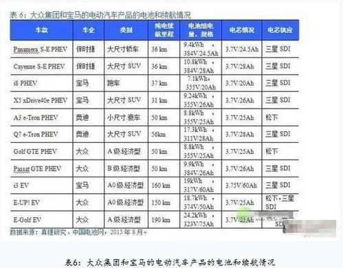 新能源汽车动力配置（新能源汽车动力配置表）-图3