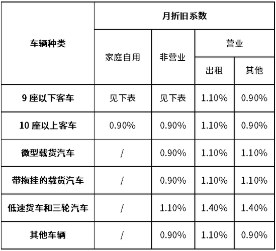 新能源汽车的折旧方法（新能源汽车折旧计算方式）-图2