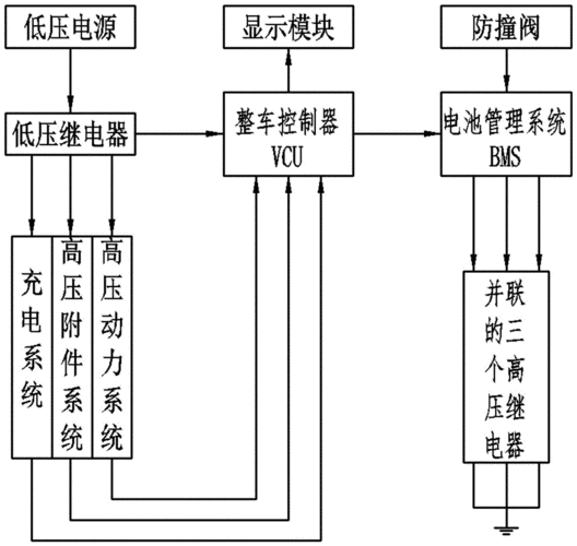 新能源汽车高压连线检测（简述新能源汽车高压互锁检测的目的）