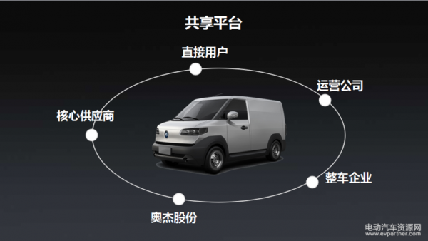 奥杰新能源汽车项目（奥杰汽车技术有限公司）-图2