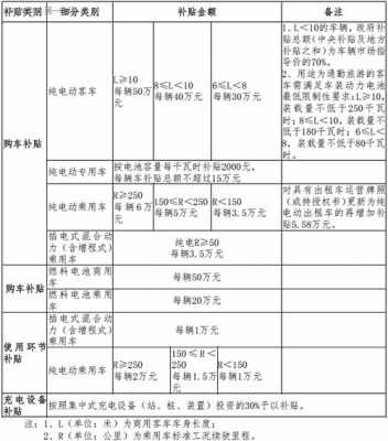 深圳新能源汽车充电补贴（深圳 补贴 新能源）-图3