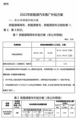 油新能源汽车补贴政策（新能源汽车补贴2022年最新政策）-图3