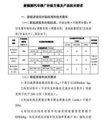 新能源汽车续航补贴标准（新能源续航国家标准）-图2