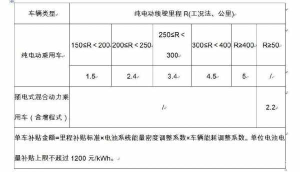 新能源汽车续航补贴标准（新能源续航国家标准）-图3