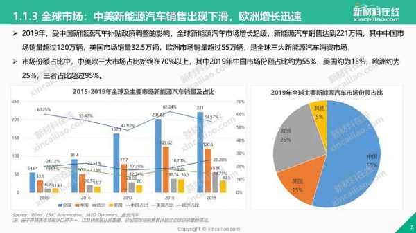 新能源汽车发达的国家（新能源汽车发达国家普及了吗）-图1