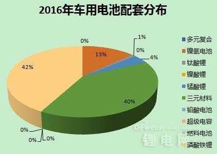 新能源汽车电池单位是什么（新能源车电池容量是什么意思）-图1