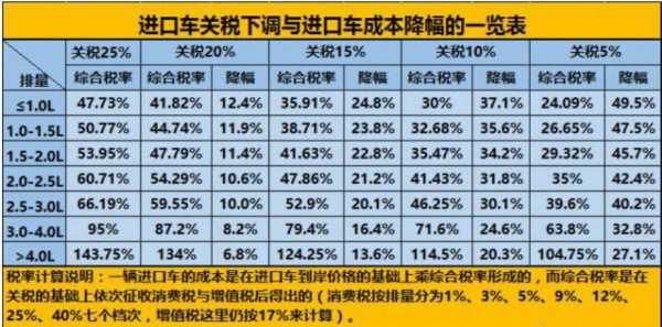 汽车关税新能源汽车（新能源进口车关税）-图3