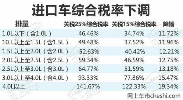 汽车关税新能源汽车（新能源进口车关税）-图2