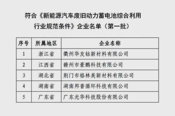 新能源汽车电池报废后（新能源汽车电池报废后能用多久）-图1