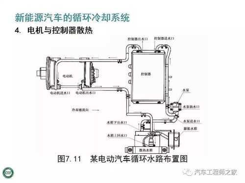 新能源汽车电机冷却（新能源汽车电机冷却系统）-图2