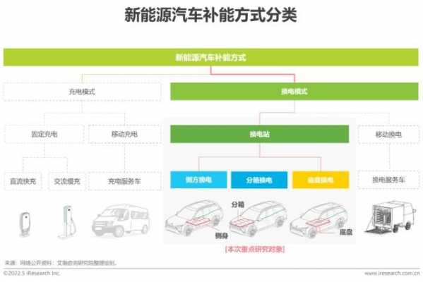 新能源汽车线下模式（线上新能源）-图2