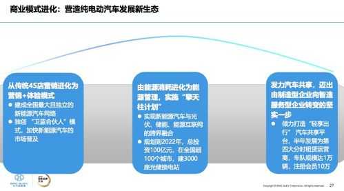 新能源汽车线下模式（线上新能源）