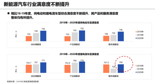 新能源汽车之家2020（新能源汽车之家2020报告）-图2