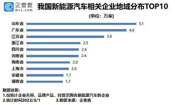 新能源汽车之家2020（新能源汽车之家2020报告）-图3