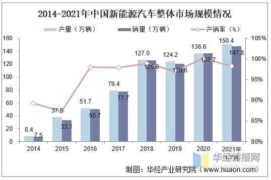 新能源汽车发展环境（新能源汽车发展环境分析）-图3