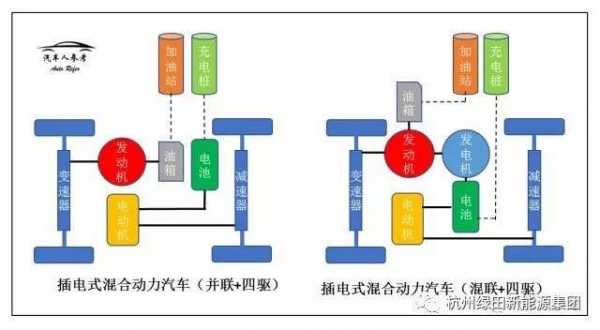 新能源汽车的客户（新能源汽车的客户关系是什么）-图3