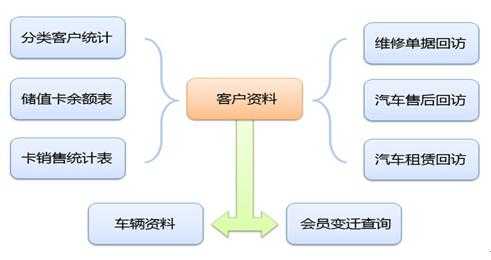 新能源汽车的客户（新能源汽车的客户关系是什么）-图1