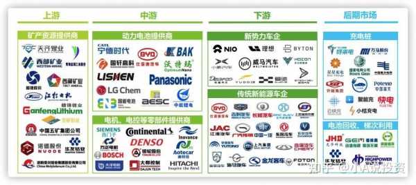 新能源汽车零部件（新能源汽车零部件供应商排名）-图2