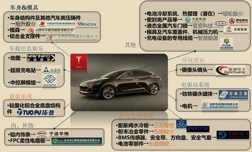 新能源汽车零部件（新能源汽车零部件供应商排名）-图3