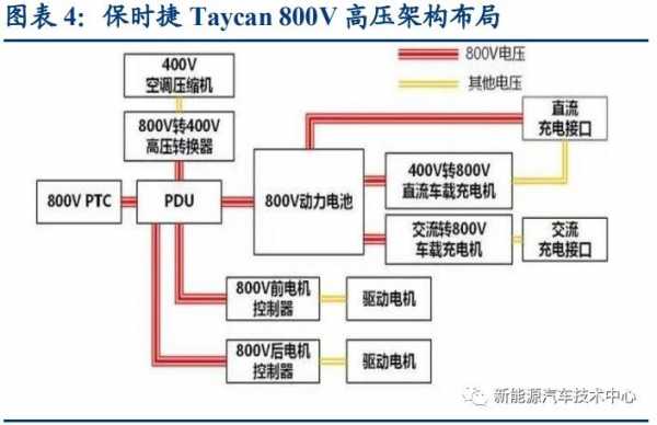 新能源汽车高压的标准（新能源汽车高低压划分）-图2