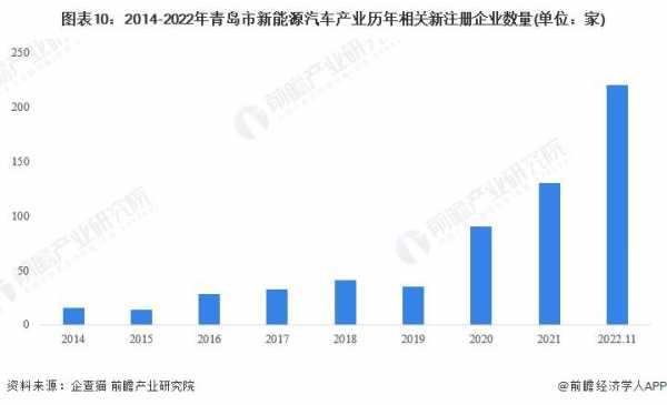 山东青岛新能源汽车（青岛新能源政策出台）-图1