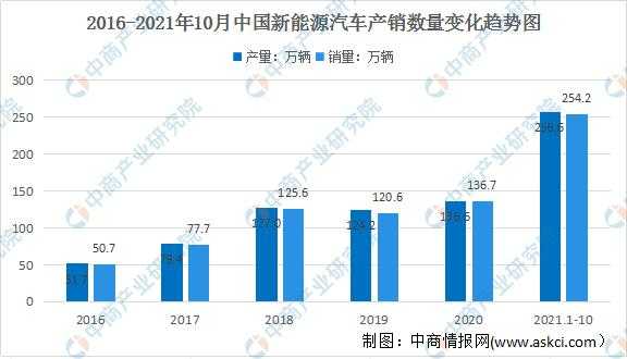 新能源汽车争夺战（新能源汽车市场竞争）-图2