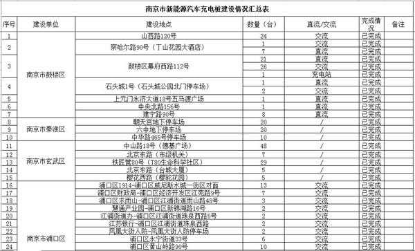 南京新能源汽车订单（南京新能源汽车订单查询系统）-图2