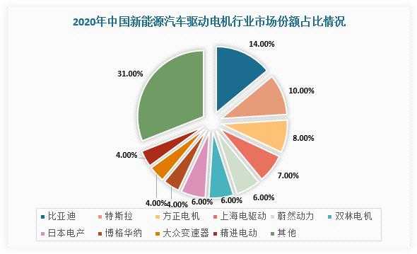 新能源汽车融资模式（新能源汽车融资模式研究 以特斯拉为例）-图2