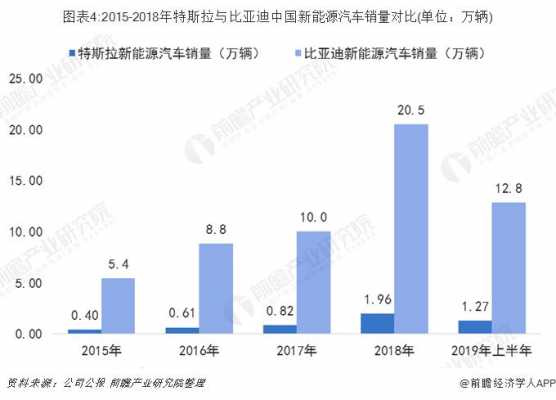 新能源汽车融资模式（新能源汽车融资模式研究 以特斯拉为例）-图3