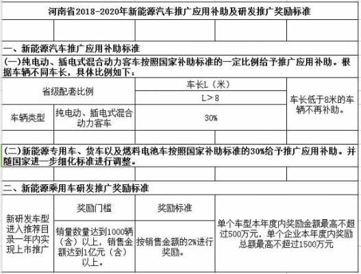 河南省新能源汽车（河南省新能源汽车补贴政策）-图2