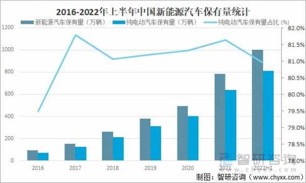 澳门新能源汽车（澳门新能源汽车保有量）-图2