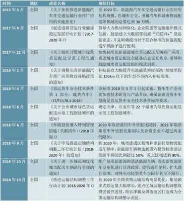 新能源汽车物流滞后（新能源物流车政策利好）-图2