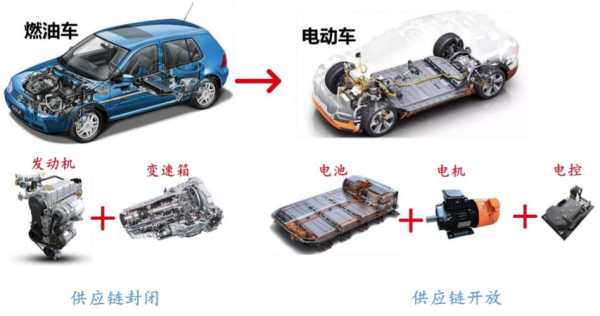 新能源汽车的能量转换（新能源汽车的能量转换是什么）-图2