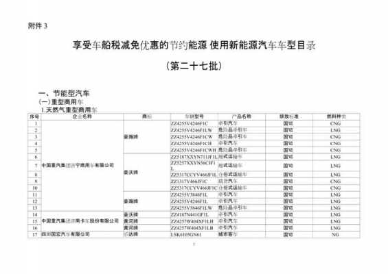 新能源汽车减免车船税（新能源汽车减免车船税目录）-图2