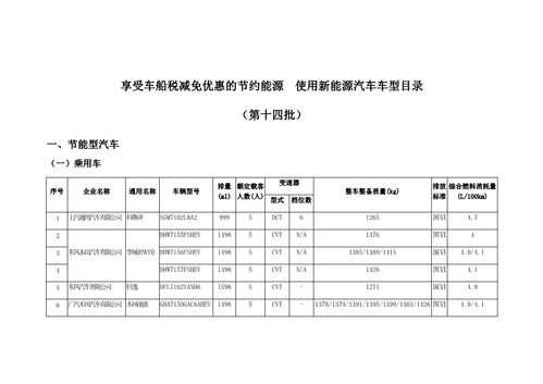 新能源汽车减免车船税（新能源汽车减免车船税目录）-图3