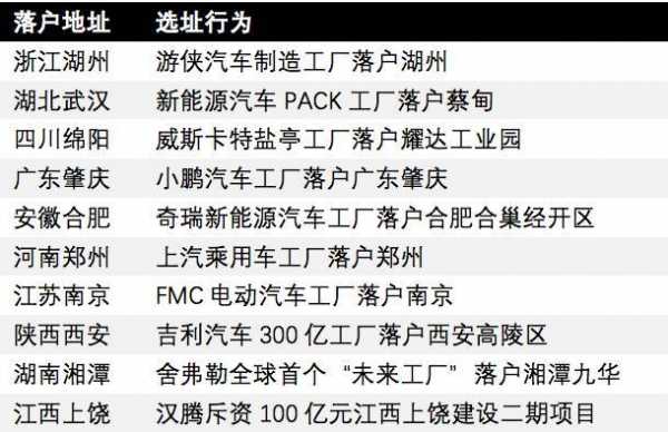 南京fmc新能源汽车招聘（南京新能源厂招聘操作工）