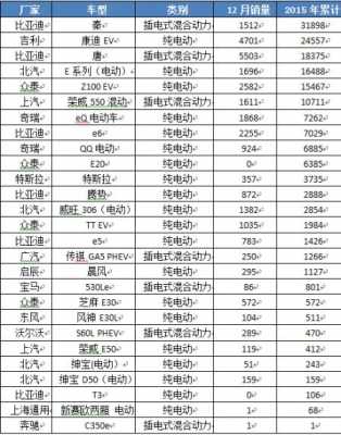 国家新能源汽车清单（国家新能源汽车清单最新）-图3