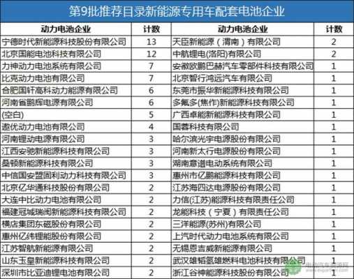 国家新能源汽车清单（国家新能源汽车清单最新）