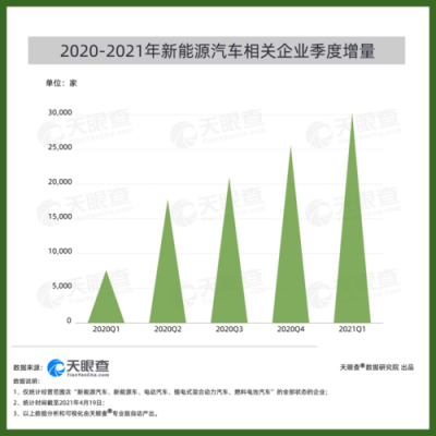 15家新能源汽车造假（新能源造车骗局）-图2